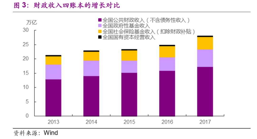 地方gdp包含国税收入吗_财政收入占gdp的比重