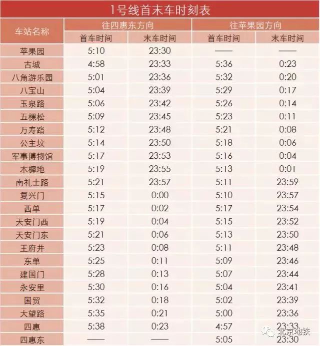 s1线,燕房线,西郊线也有哦~ 对在北京奔波辛劳的你一定有所帮助 ▼