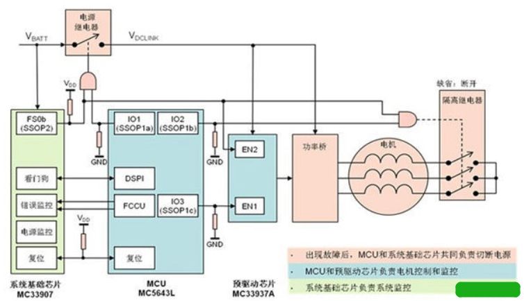 案例分析满足iso26262功能安全asild等级的eps系统