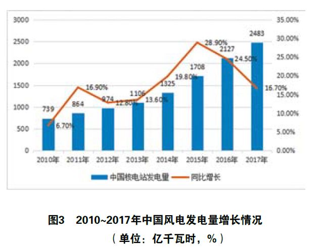 怎么在中国推进绿色gdp_绿色GDP评价指标长株潭将试行 与政绩评价挂钩(3)