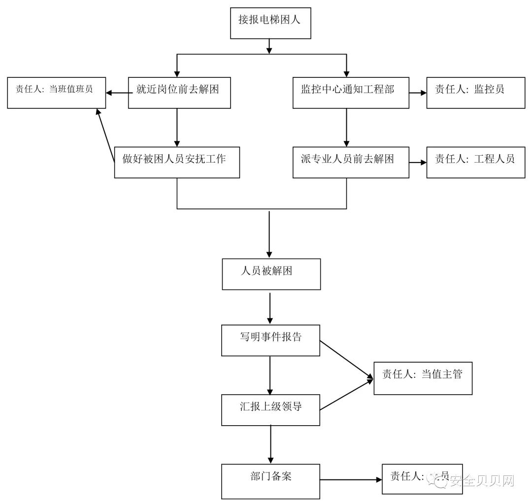 紧急处理与解决方案 (紧急处理与解决的区别)