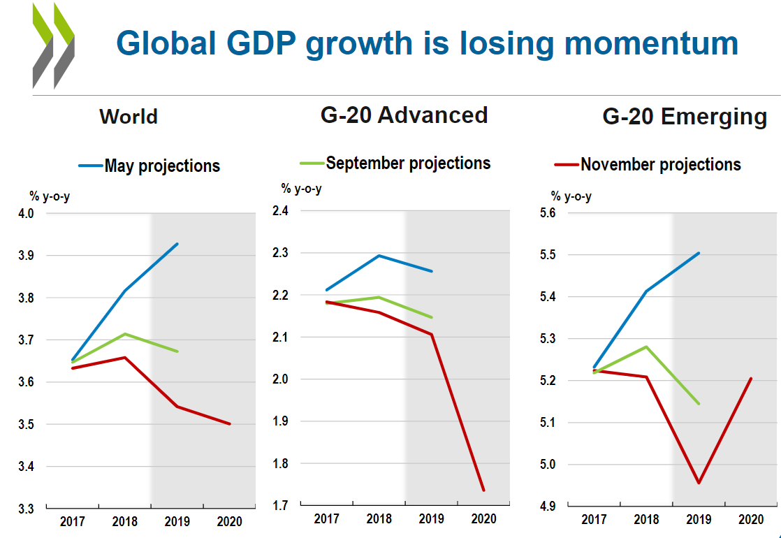 2021年美国的gdp是多少_美国gdp2020年总量(3)