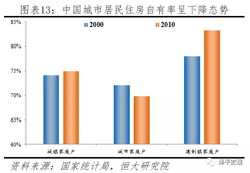 个民族家庭户平均人口_人口平均寿命图