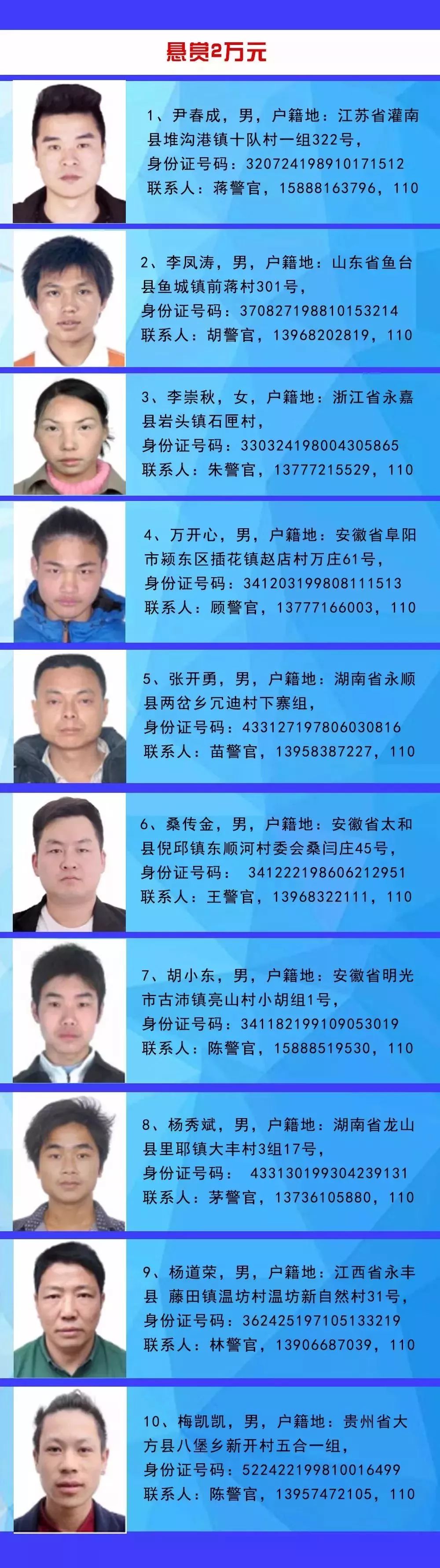 宁波警方公开悬赏通缉40名在逃人员!象山3人