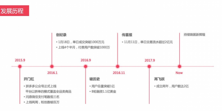 拼多多发展历程 图片来自官网