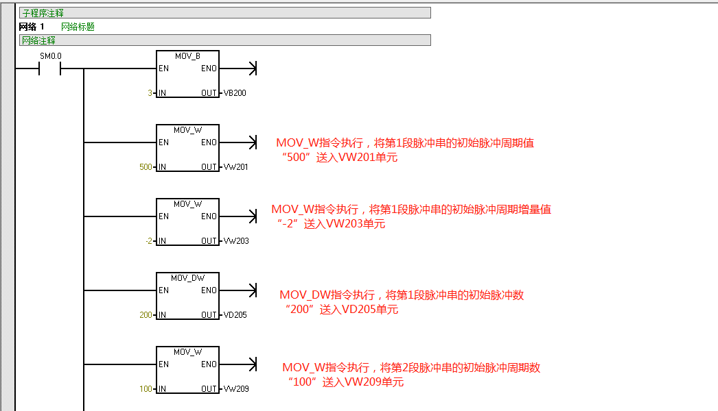 西门子s7200plc编程pto脉冲的产生与使用