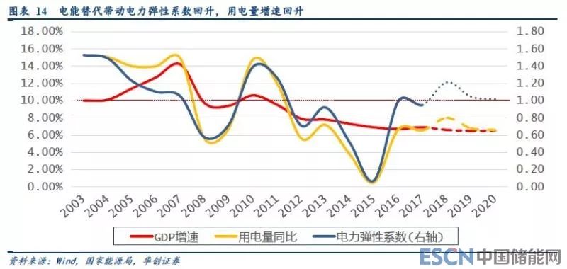 gdp电池_电池图片卡通(3)