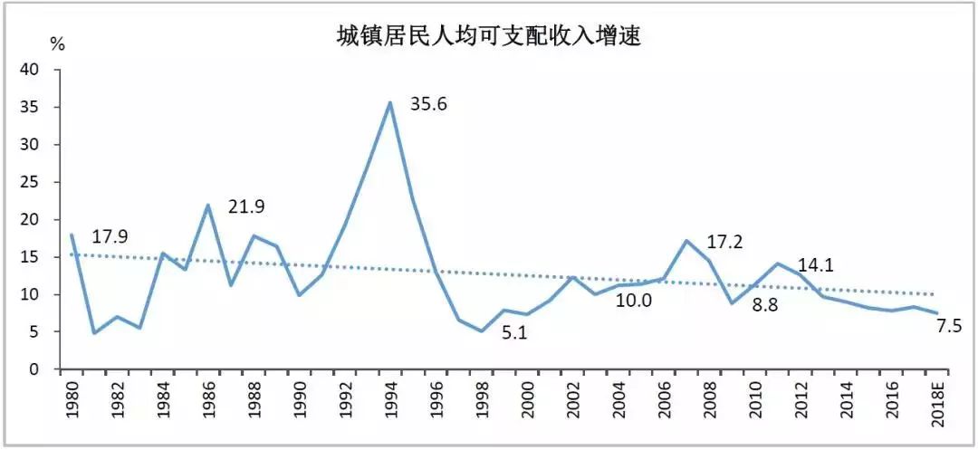 古代一线城市人口_中国城市人口排名(2)