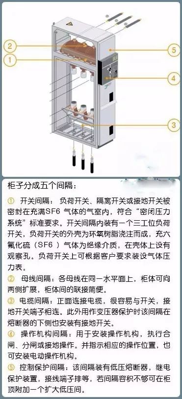 【电气分享】值得收藏,10kv配电环网柜基础知识