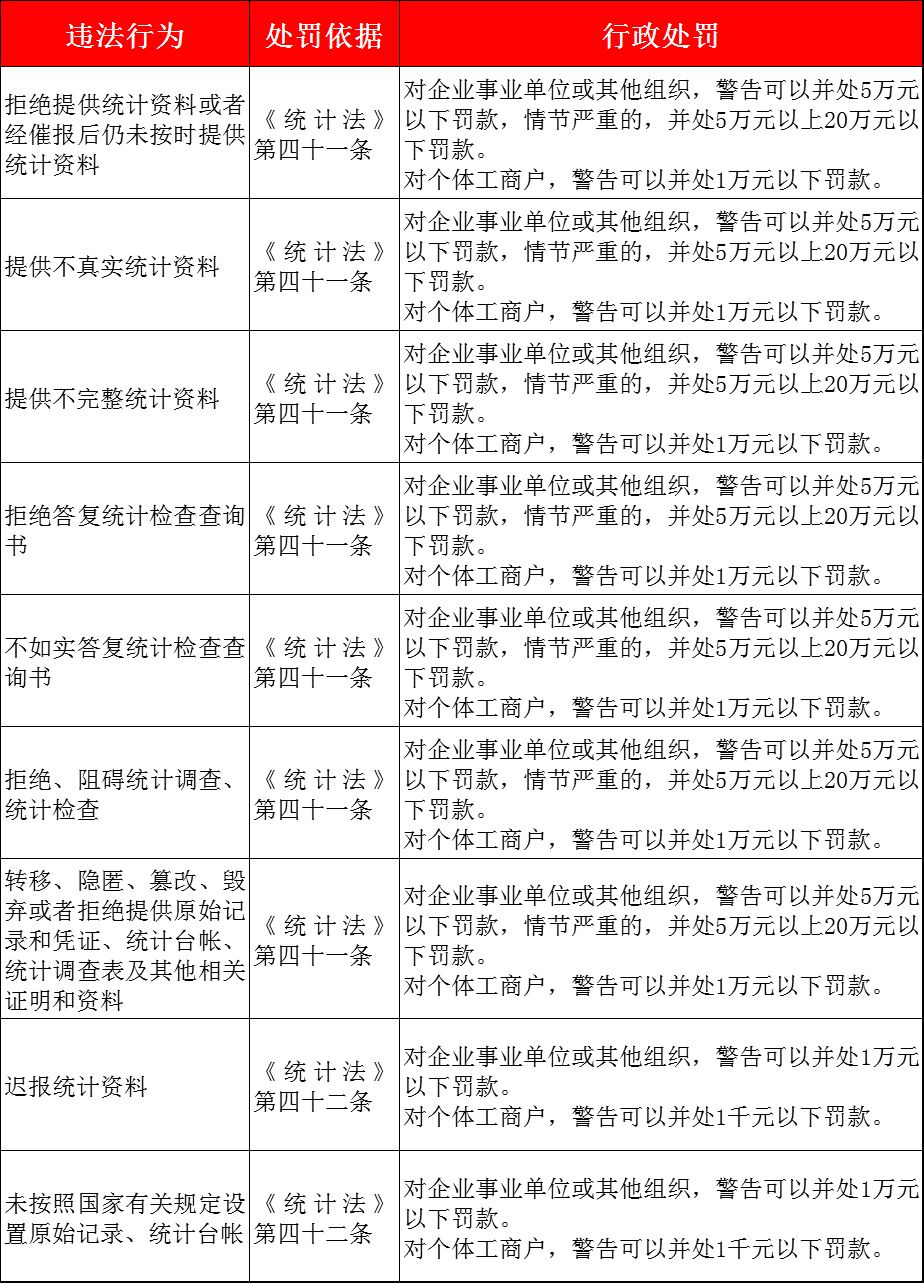 现有实际居住人口摸底调查花名册怎么填