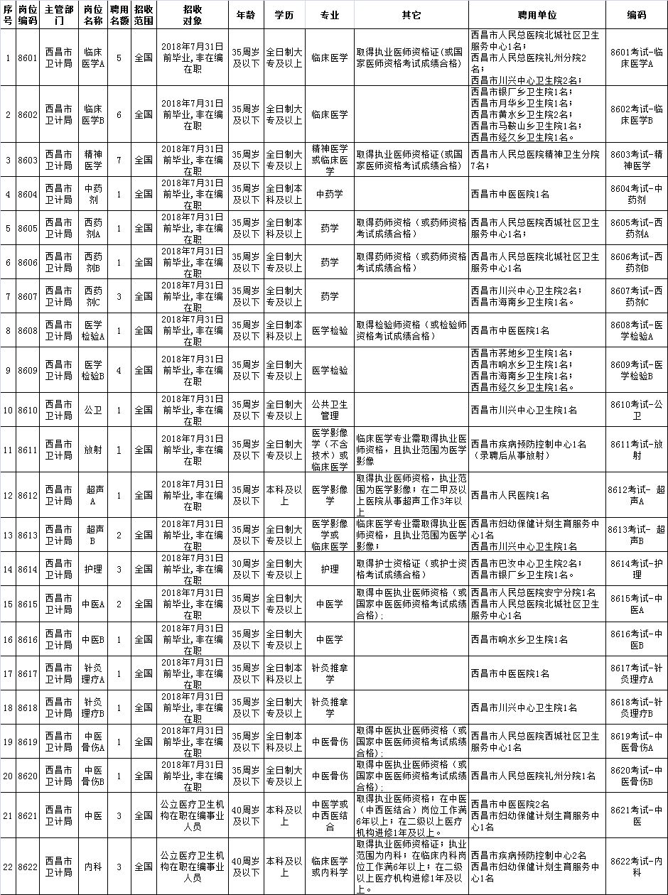 西昌人口数量_西昌邛海(3)