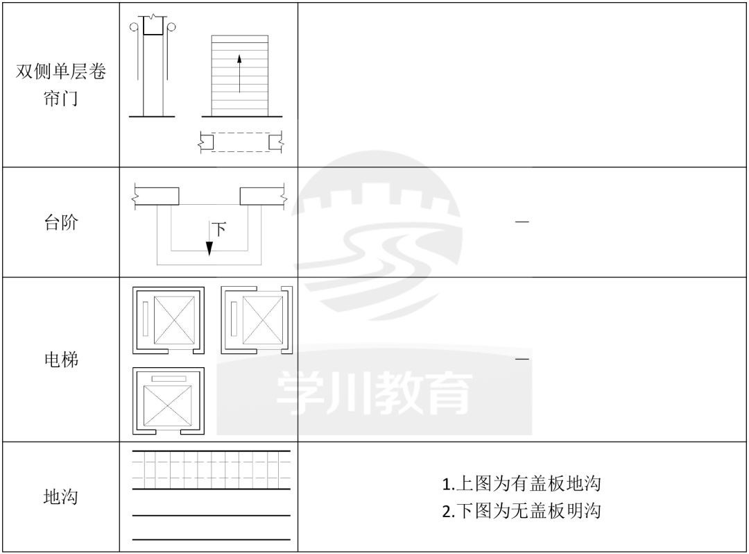 建规图示常见图例新手入门必看