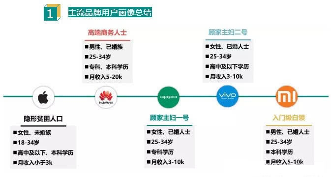 小米人口_人口普查图片