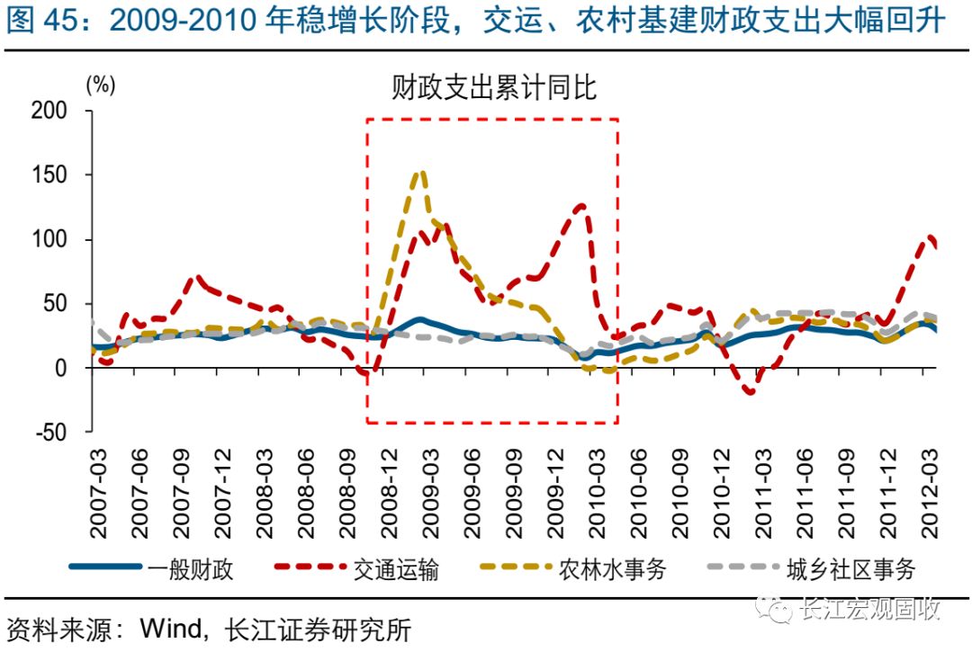 经济运行总量性问题_运行问题记录表(2)