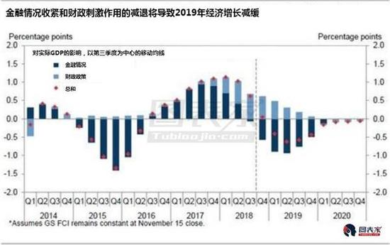 失业率如何影响GDP水平_经济和政策不确定性如何影响失业率 以2008年金融危机为例(3)