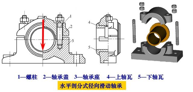 滑动轴承的典型结构及常见磨损