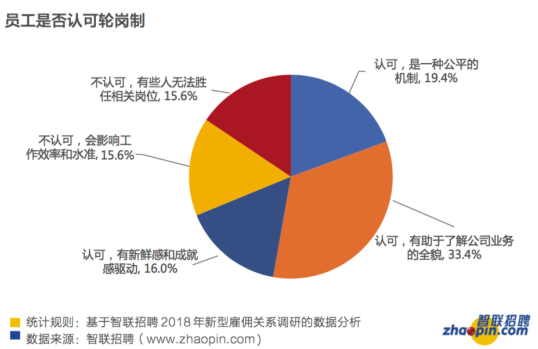 轮岗gdp