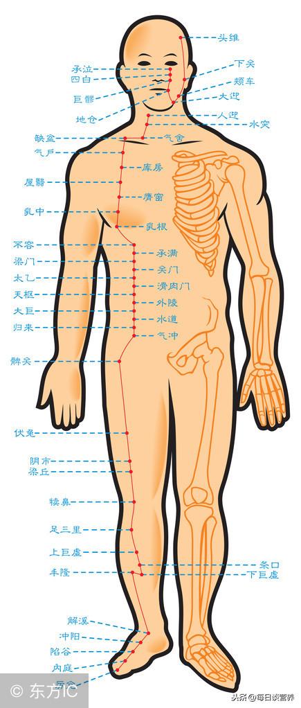 总是失眠该如何解决?中医六大穴位助您高质量睡眠!