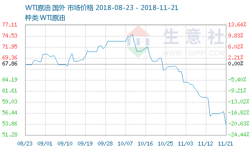 石油和天然气占美国gdp多少_美国石油天然气占比图(3)