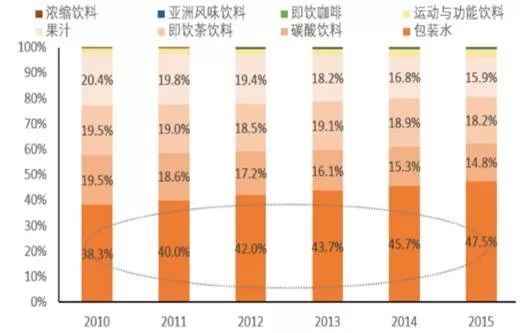 台湾gdp逐年占大陆比例_台湾和上海的GDP总量,哪个更大