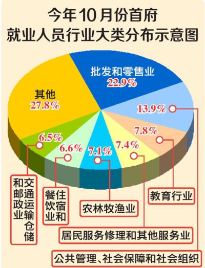 人口和劳动力调查_中国劳动力人口变化图