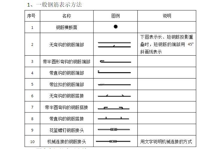 最全钢筋符号 钢筋表示方法!零基础也能秒操作!附钢筋