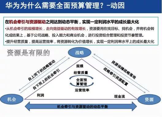 华为财经专家解析战略经营与财务变革_管理