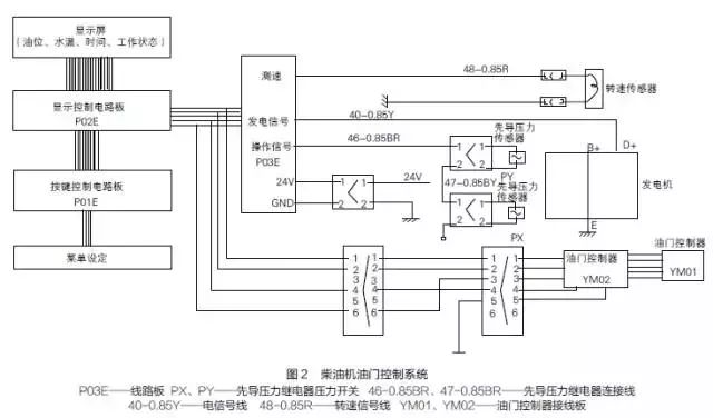 挖机老手都应该知道的柴油机油门电动机故障排查法!