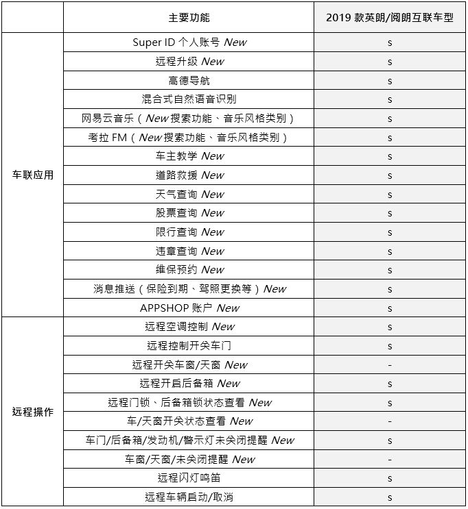 2019款别克英朗,阅朗15t互联精英型还优化升级了诸多安全舒适配置,如