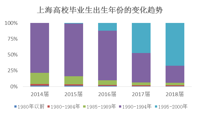 上海未来五年gdp预测_预测 未来5年后,北京上海广州和深圳,谁才是中国GDP第一城(2)