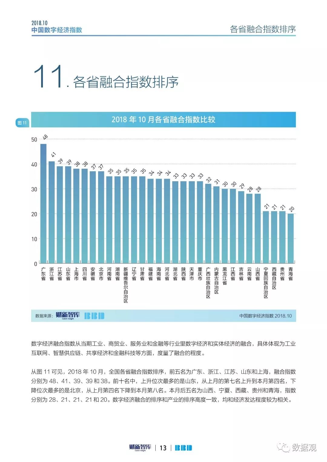 2018年我国的数字经济总量_我国经济gdp总量图(2)