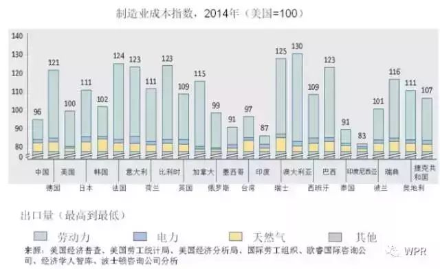 人口加权平均_加权平均法计算公式