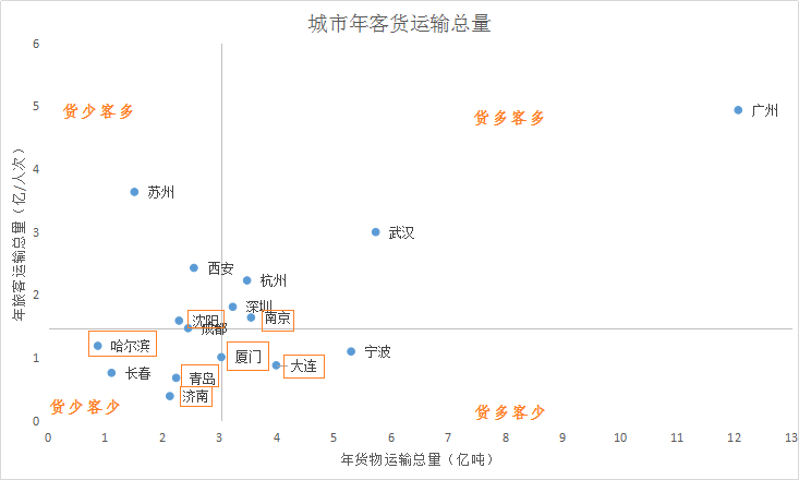 中国各省国民经济总量_中国各省地图(2)