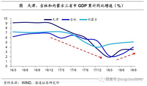 经历gdp(3)