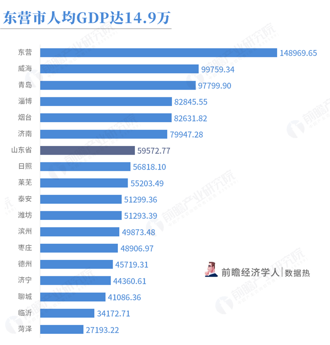 青岛年gdp总量(3)