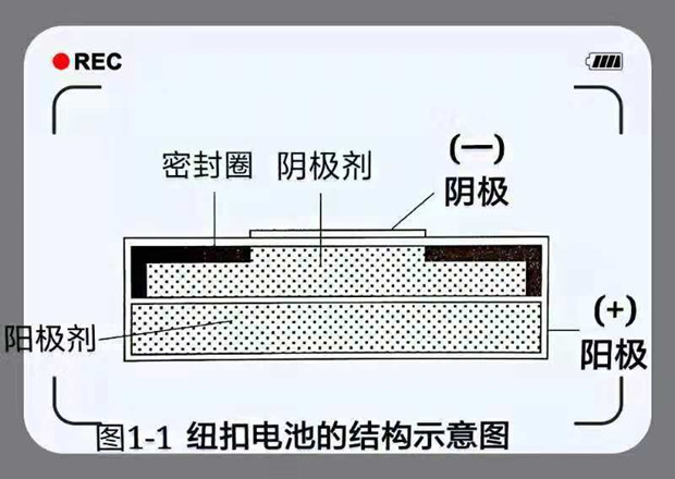 怎样用万用表测量氧化银电池的电压,使用过程需要注意什么?