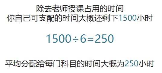 高考倒计时不足200天！真正决定高考成绩的是...（附各科秘