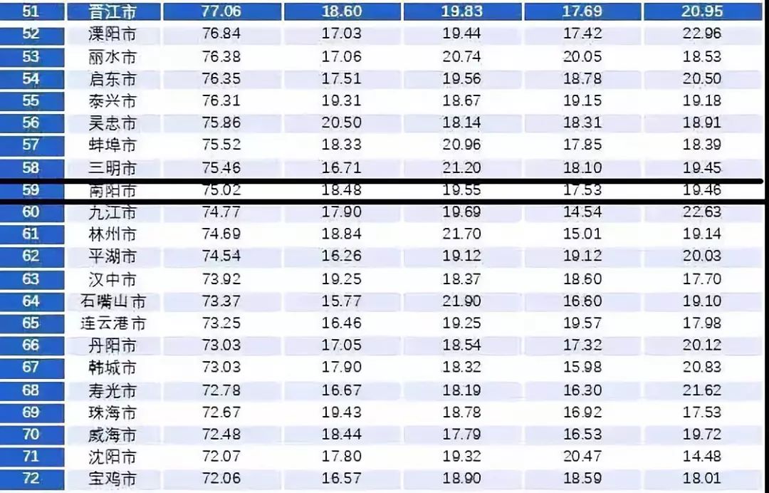 今年我市gdp有多少_上半年我市GDP增速居全省首位(3)