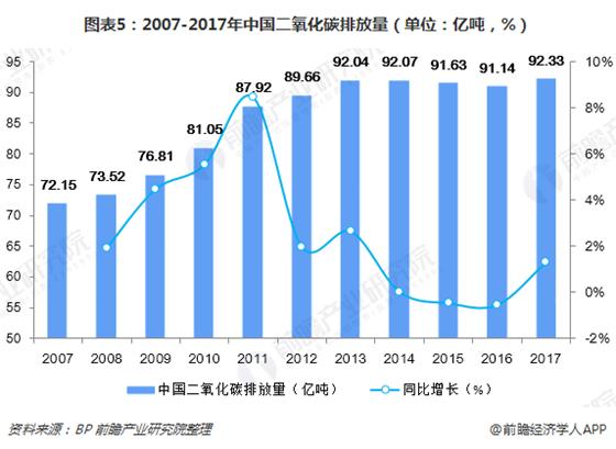 对GDP贡献最大的事_跳出周期认清经济超预期的真实动力 极简逻辑第三弹(3)