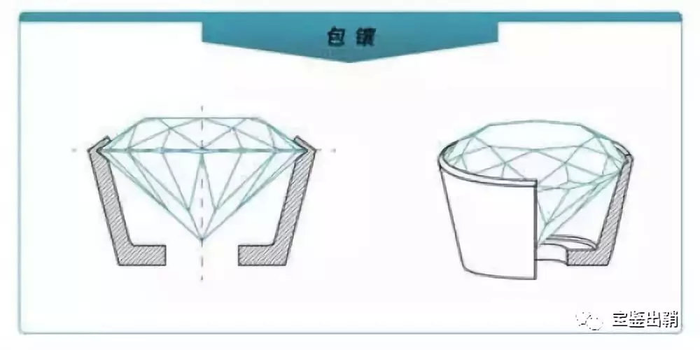 珠宝知识166:钻石选购篇(十一):如何选择钻石的镶嵌方式?