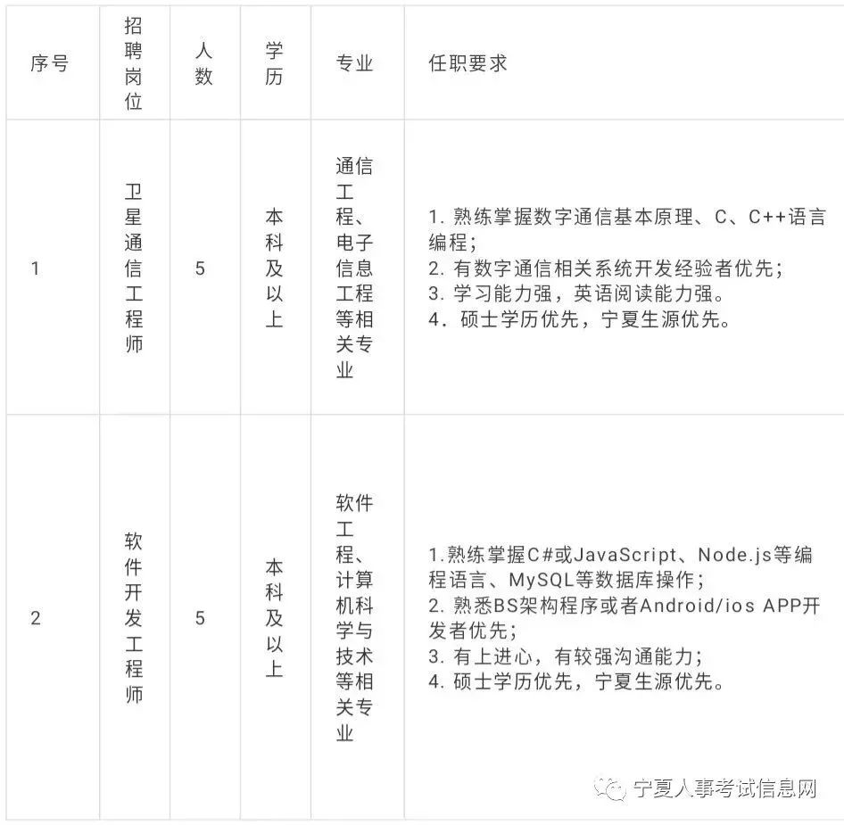 公司招聘计划_上海烟草机械有限责任公司校园招聘(2)