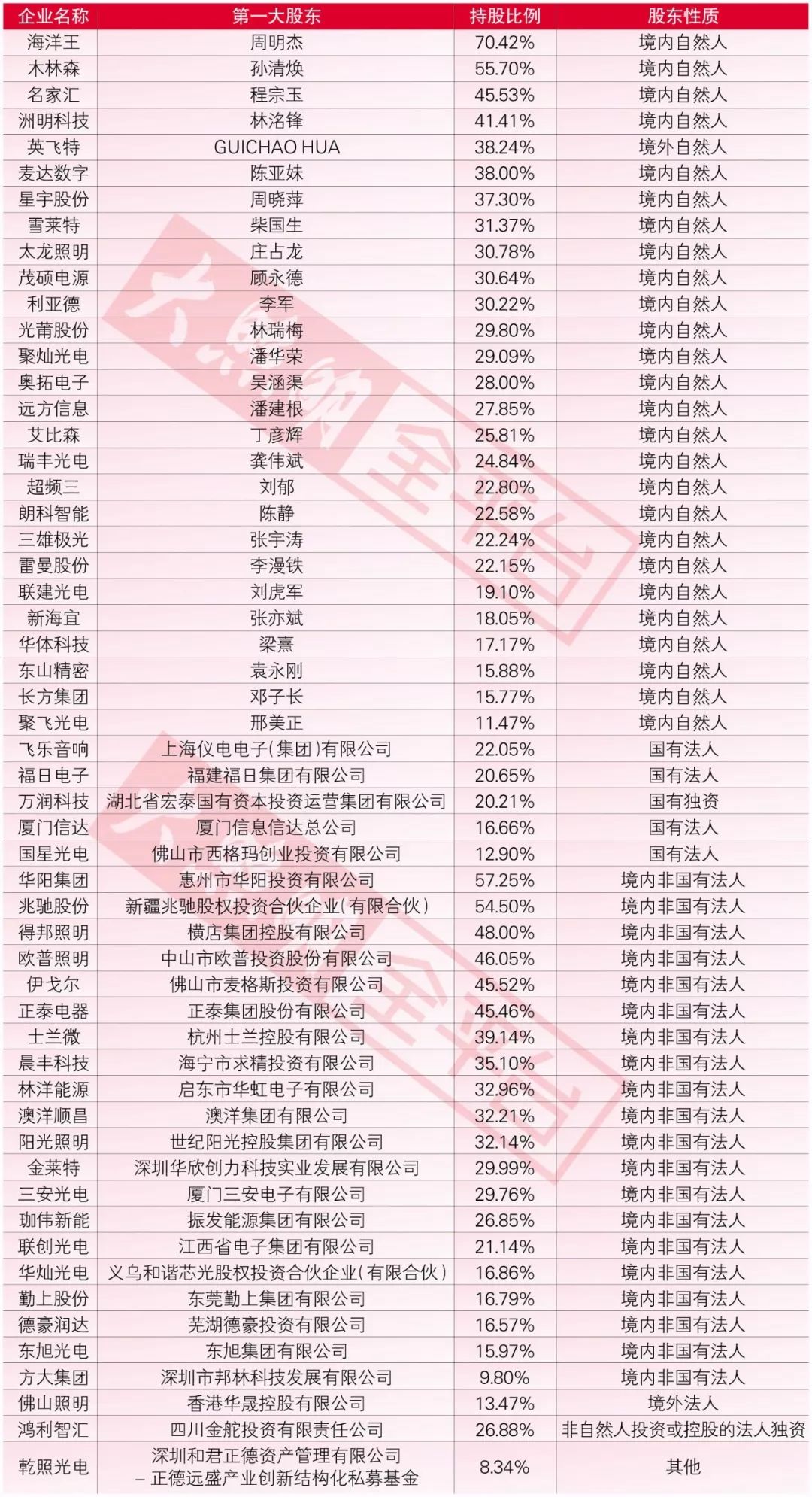 神秘知名led照明企业背后真正的大老板是谁