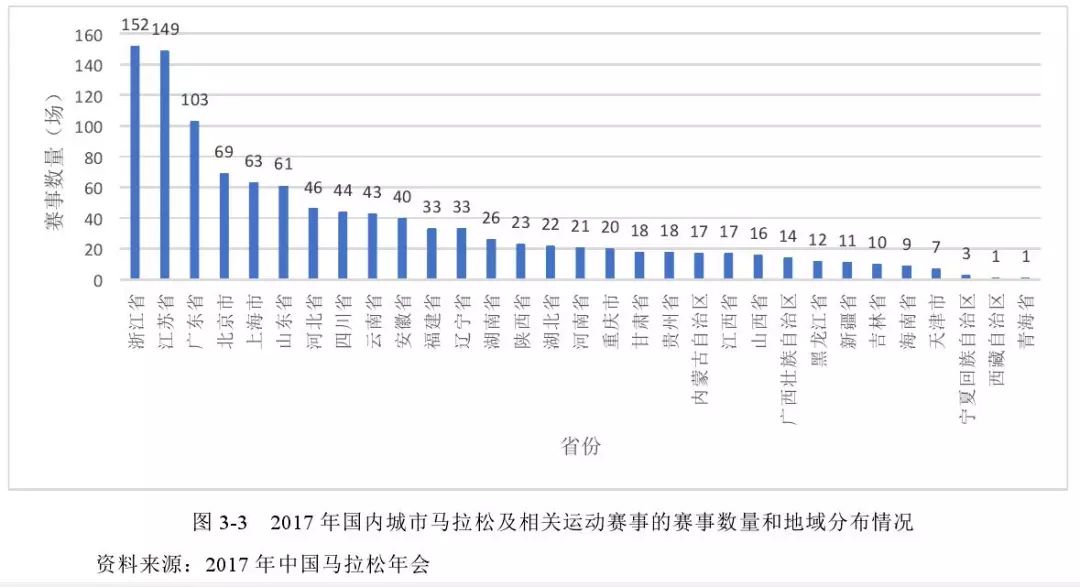 不能低于当地gdp的_26省前三季度财政收入出炉 23省增速跑赢GDP(3)