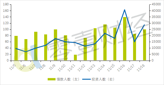 2020信贷规模人口数量_2020年残疾人口数量(2)