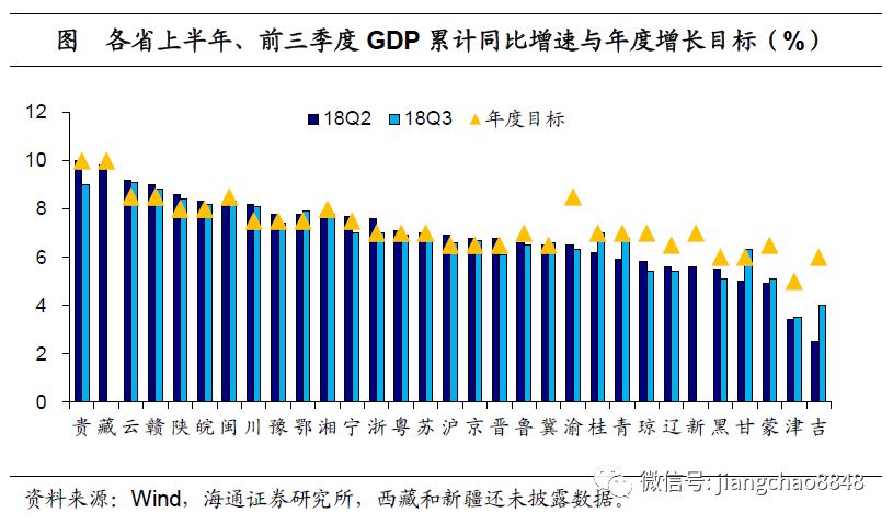 黑龙江省gdp增速(3)