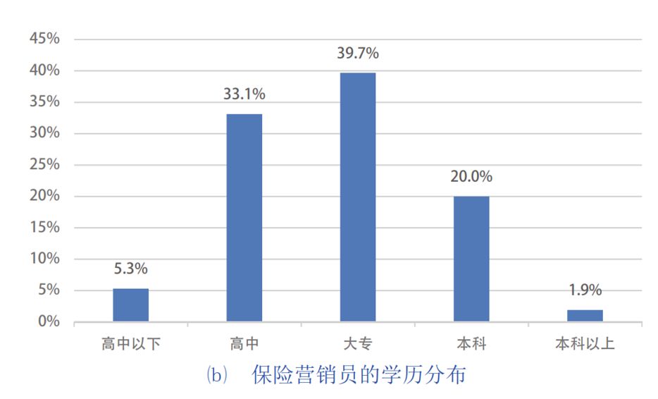 保险的人口_人口普查图片