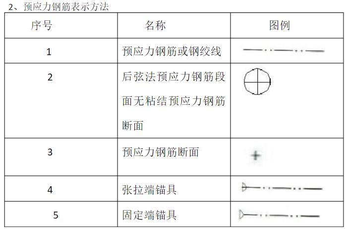 最全钢筋符号 钢筋表示方法!零基础也能秒操作!附钢筋