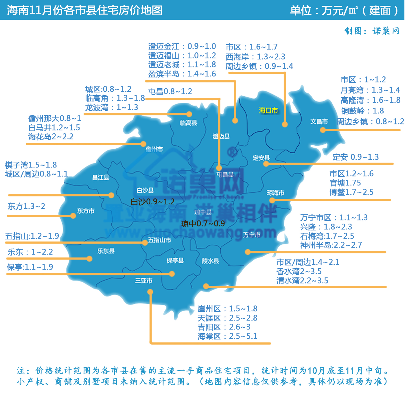 2018年11月海南房价地图出炉,在售项目变少,房价总体回落