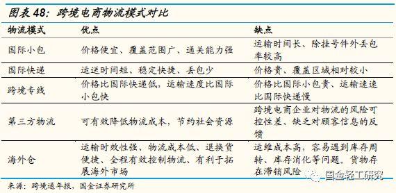 博鱼官网吉宏股份公司深度研究：坚守创意本源一体三面协同发展(图29)