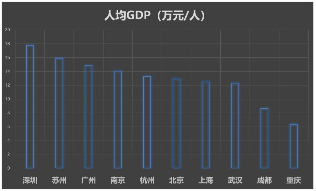 网红gdp_网红图片女生头像(2)